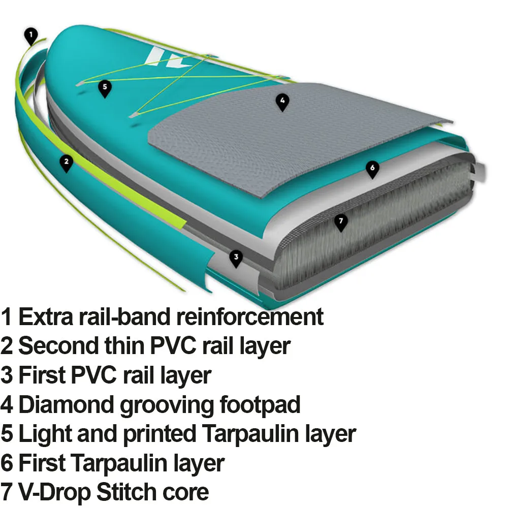 Fanatic Ray Air Premium Pure 11'6 Inflatable SUP Package